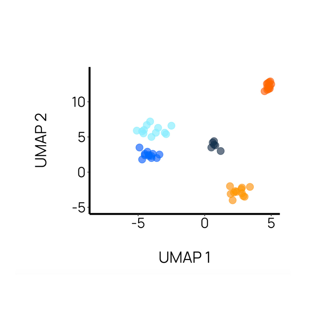 identify new MOA, toxic liabilities and off target effects with ChromaLIVE