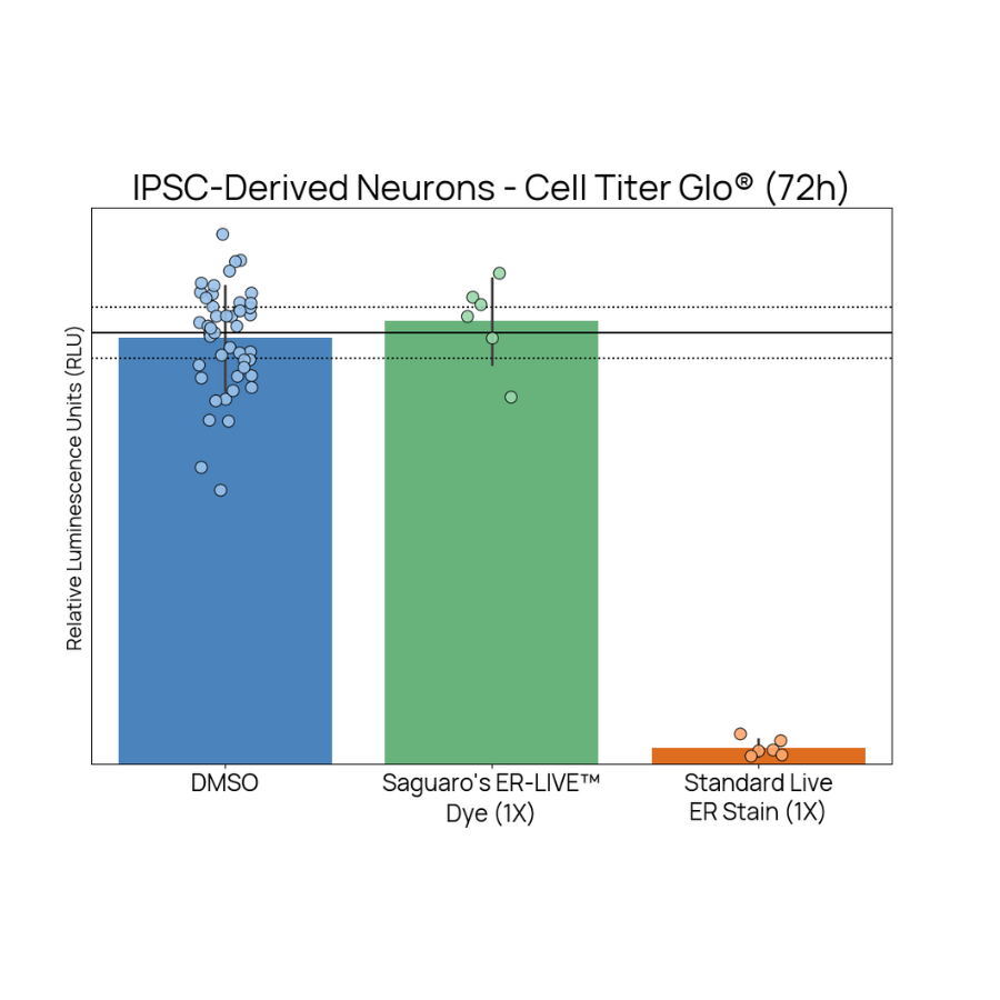 ER-LIVE_CTG_neurons.png